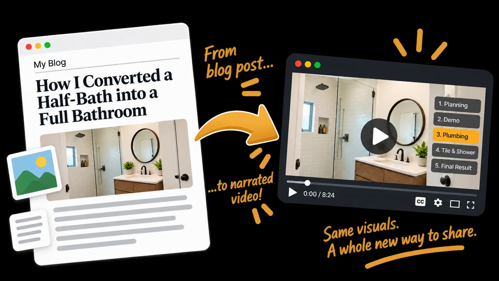 A blog post turning into a narrated video, with the same real images carried over as the video's visuals